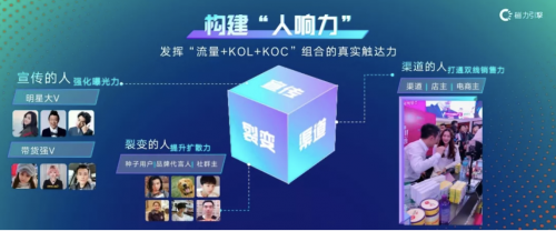 讓品牌躍入人海，快手全新營(yíng)銷主張助力品牌贏得用戶
