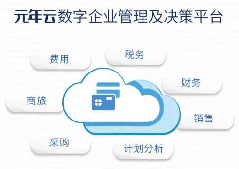 元年科技發(fā)布“元年云”，賦能中國企業(yè)致勝未來