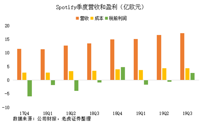 老虎證券：有道出師不利，Spotify重燃網(wǎng)易云音樂上市希望？