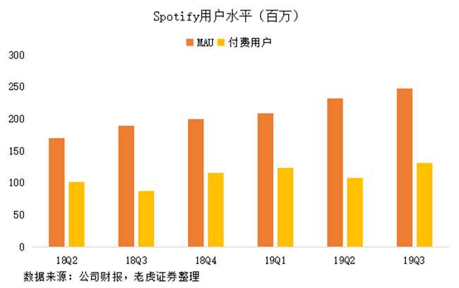 老虎證券：有道出師不利，Spotify重燃網(wǎng)易云音樂上市希望？