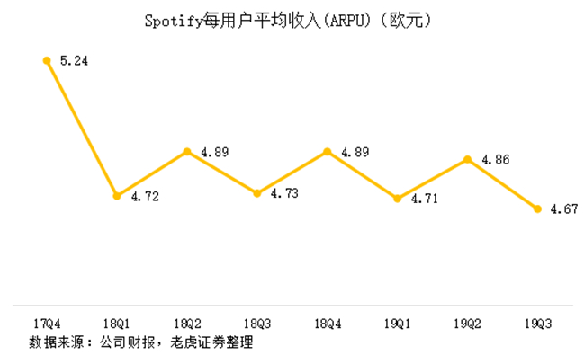老虎證券：有道出師不利，Spotify重燃網(wǎng)易云音樂上市希望？