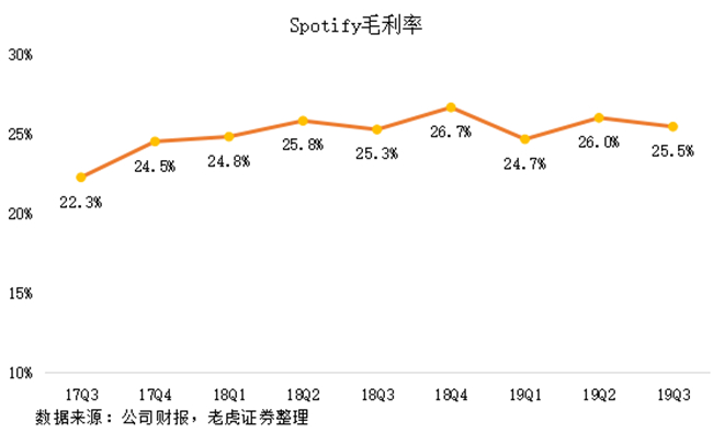 老虎證券：有道出師不利，Spotify重燃網(wǎng)易云音樂上市希望？