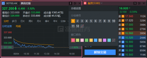 你與交易大神之間的差距 只是一個富途牛牛“交易員計(jì)劃”