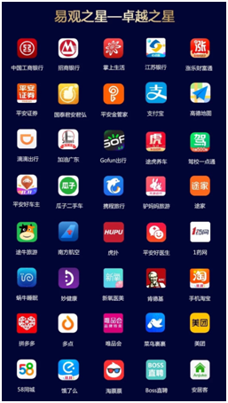 GoFun出行獲易觀“卓越之星”獎(jiǎng)項(xiàng)，創(chuàng)新理念引領(lǐng)行業(yè)發(fā)展