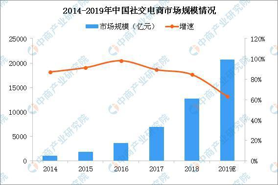 競跑社交電商賽道，京東云小店手里都有哪些好牌？