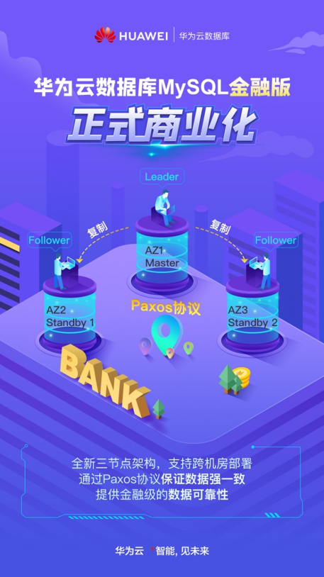 華為云MySQL金融版正式商用，全新三節(jié)點架構(gòu)提供金融級的數(shù)據(jù)一致性