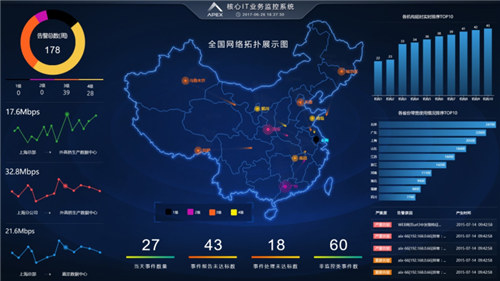 榮之聯(lián)APEX軟件榮獲“2019IT運(yùn)維管理十周年最具影響力獎”