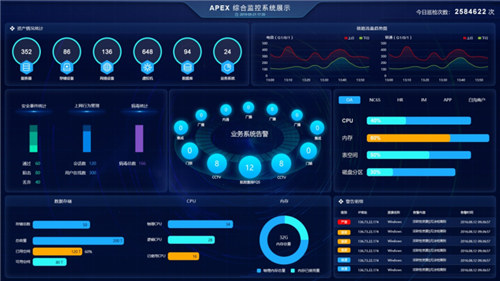 榮之聯(lián)APEX軟件榮獲“2019IT運(yùn)維管理十周年最具影響力獎”