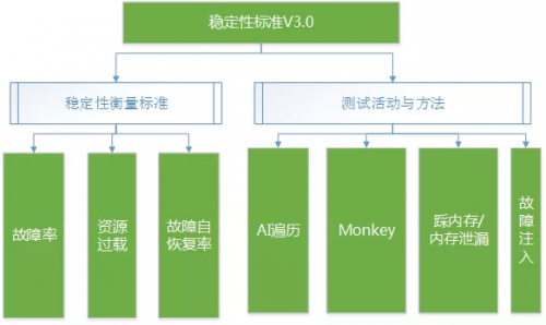 你知道嗎？手機(jī)軟件如此順暢，都是因?yàn)檫@個小綠標(biāo)