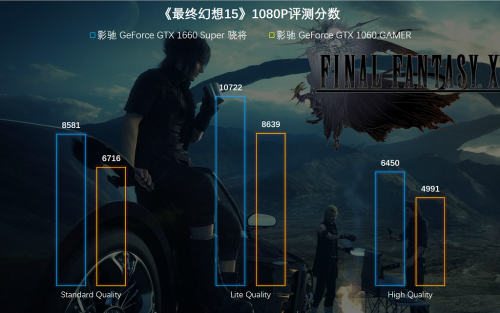 1799元的影馳GTX 1660 SUPER來了，全面趕超1060