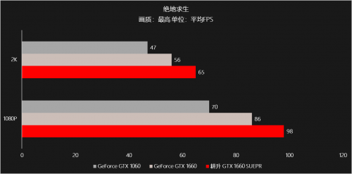 耕升甜蜜心思只為你選，GTX 16 SUPER甜在心頭