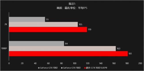 耕升甜蜜心思只為你選，GTX 16 SUPER甜在心頭