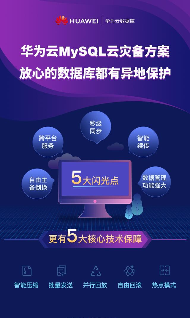 華為云MySQL云災(zāi)備解決方案，秒級同步實現(xiàn)數(shù)據(jù)庫的高保護(hù)