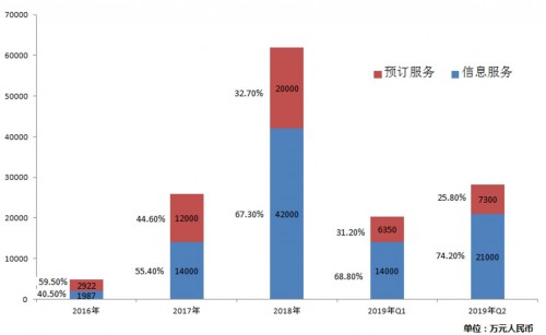 新氧究竟被低估還是高估？
