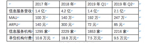 新氧究竟被低估還是高估？