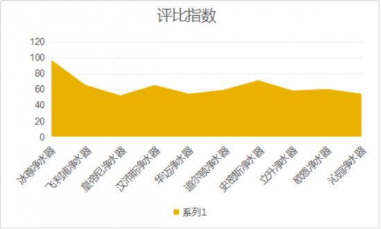 2019口碑最好的凈水器十大名牌是如何的呢？哪個(gè)牌子適合家用呢？