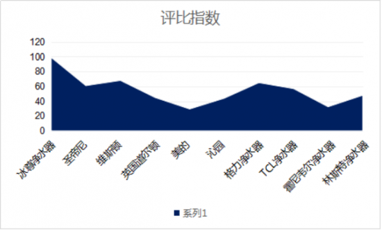 家用凈水器那個牌子好？國際凈水器十大名牌告訴你