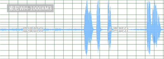 索尼WH-1000XM3、BOSE 700橫評(píng) 高人氣無(wú)線降噪耳機(jī)誰(shuí)更值？