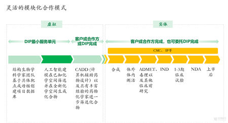 深度智耀與中國(guó)醫(yī)藥簽署全面戰(zhàn)略合作協(xié)議，開(kāi)創(chuàng)AI制藥新局面