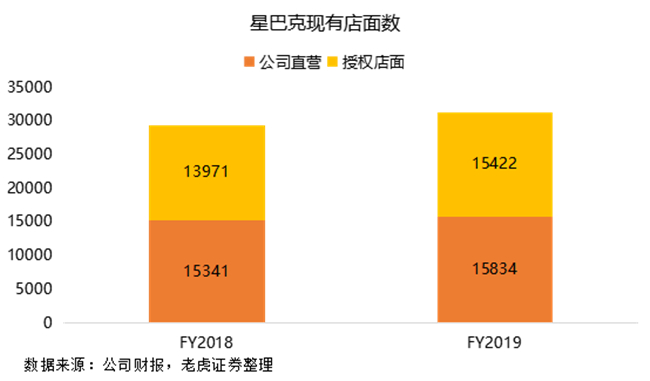 老虎證券：瑞幸強(qiáng)勢(shì)來(lái)襲，星巴克靠什么抵擋？
