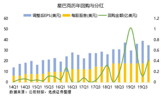 老虎證券：瑞幸強(qiáng)勢(shì)來(lái)襲，星巴克靠什么抵擋？