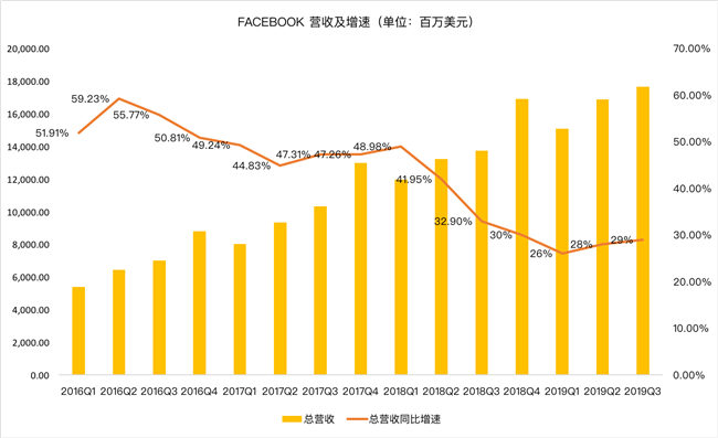 老虎證券：Facebook熬過寒冬？ 討好年輕人真的有效？
