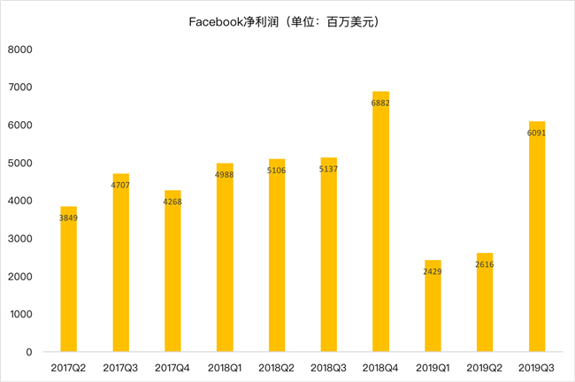 老虎證券：Facebook熬過寒冬？ 討好年輕人真的有效？