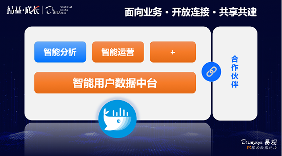 全新易觀方舟5.0重磅發(fā)布，賦能企業(yè)精益成長