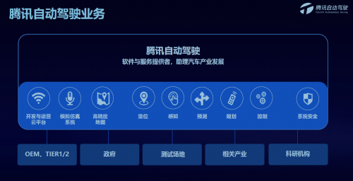 騰訊蘇奎峰：騰訊自動駕駛?cè)笃脚_打通車、路、云端閉環(huán)，助力解決駕駛痛點