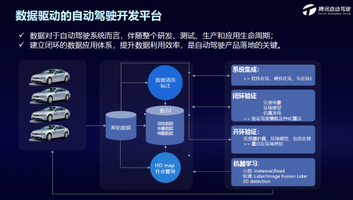 騰訊蘇奎峰：騰訊自動駕駛?cè)笃脚_打通車、路、云端閉環(huán)，助力解決駕駛痛點