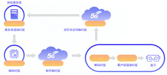 造夢(mèng)科技聯(lián)合華為云推出國內(nèi)首個(gè)5G+OTT模式VR平臺(tái)