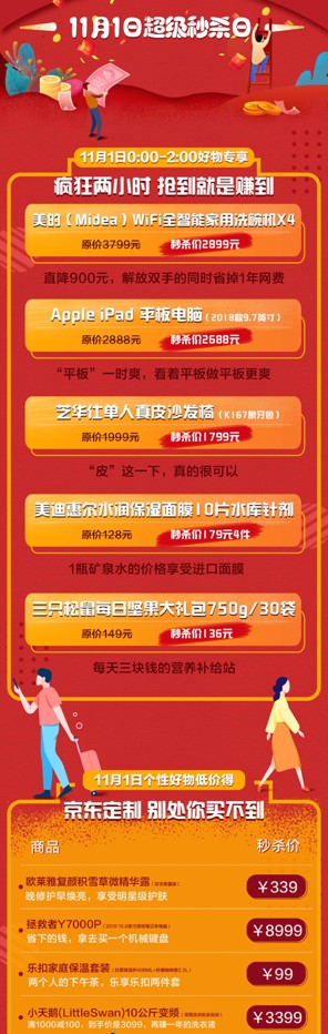 快捂住錢包！3毛錢一顆的雞蛋，8毛錢的牛奶，京東雙11爆品上線