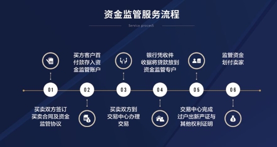 太平洋中介：銀行按揭未還清的二手房，能否正常辦理過戶手續(xù)？