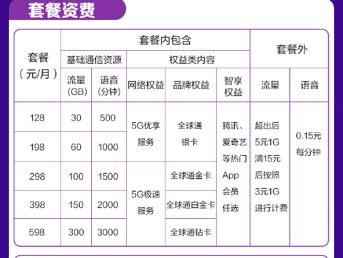 京東11.11迎5G套餐首銷，選5G、購優(yōu)惠、逛京東