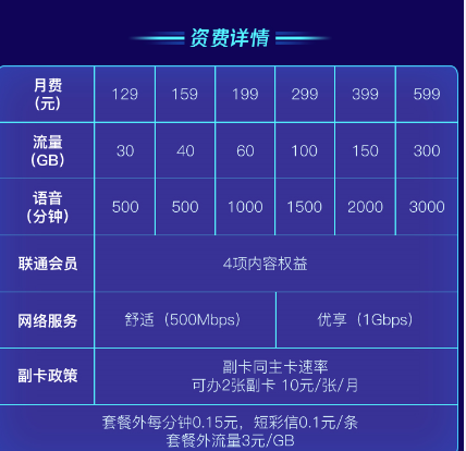 京東11.11迎5G套餐首銷，選5G、購優(yōu)惠、逛京東