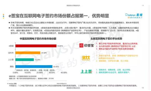產(chǎn)品為王、安全第一，e簽寶引發(fā)電子簽名行業(yè)海嘯