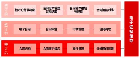 產(chǎn)品為王、安全第一，e簽寶引發(fā)電子簽名行業(yè)海嘯