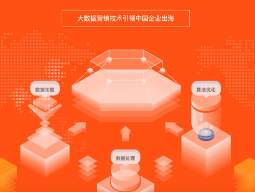 木瓜移動(dòng)利用大數(shù)據(jù)營銷技術(shù) 精準(zhǔn)尋找海外客戶