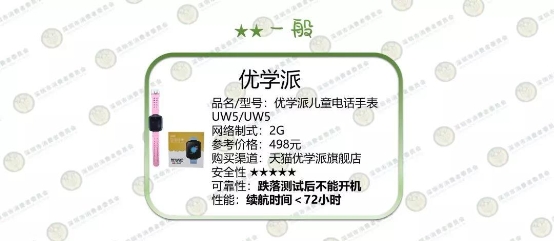深圳消委會測了10款兒童智能手表，這款居然起火了！