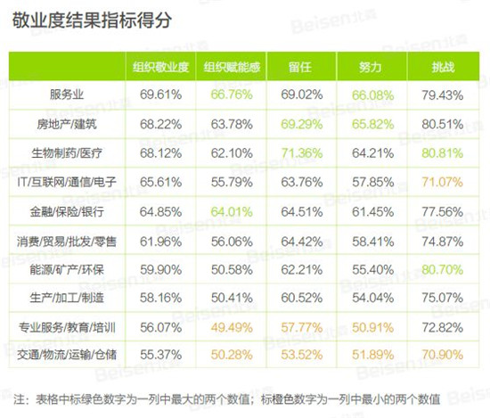 聚焦提升組織效能，北森發(fā)布《2018-2019中國企業(yè)敬業(yè)度報告》