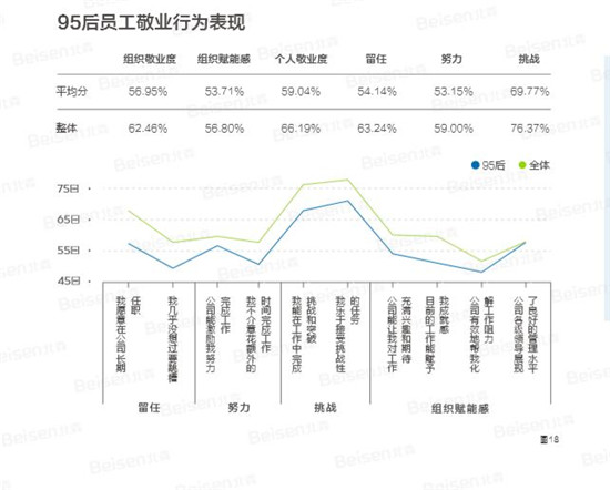 聚焦提升組織效能，北森發(fā)布《2018-2019中國企業(yè)敬業(yè)度報告》