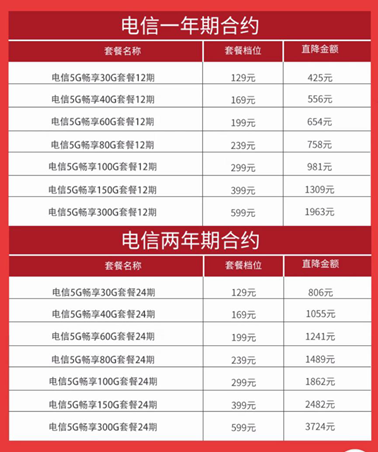 三大運(yùn)營(yíng)商5G套餐在京東11.11開(kāi)售，優(yōu)惠立省高達(dá)3777！