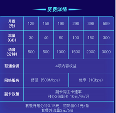 三大運(yùn)營(yíng)商5G套餐在京東11.11開(kāi)售，優(yōu)惠立省高達(dá)3777！