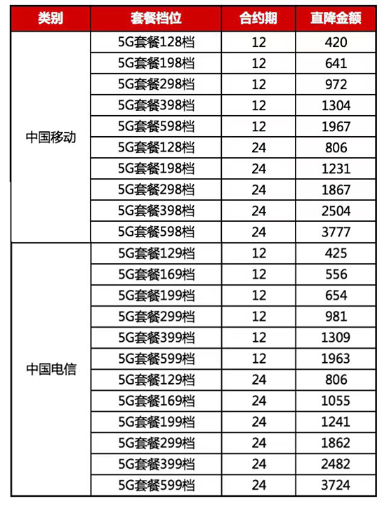 三大運(yùn)營(yíng)商5G套餐在京東11.11開(kāi)售，優(yōu)惠立省高達(dá)3777！