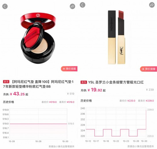 雙十一不“瞎”買，小象優(yōu)品歷史比價(jià)借你“火眼金睛”