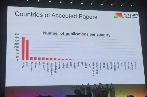 ICCV2019圓滿落幕，數(shù)據(jù)堂助力中國(guó)AI力量崛起