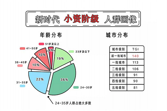 德國藍寶的“Enjoy it.”，當小資生活遇上品質消費