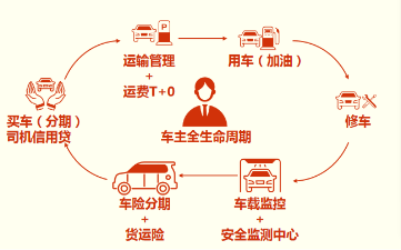 金惠家聯(lián)手金投科技打造道路運輸車輛第三方安全監(jiān)控平臺