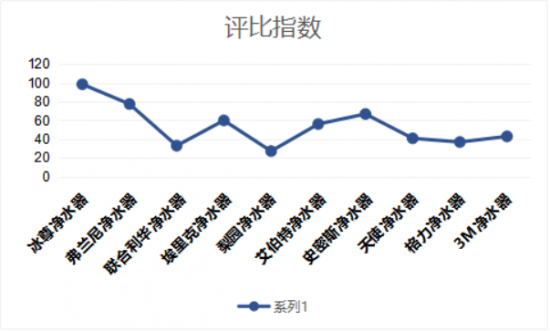 家用凈水器哪個(gè)牌子好，家用凈水器十大名牌有哪些呢？