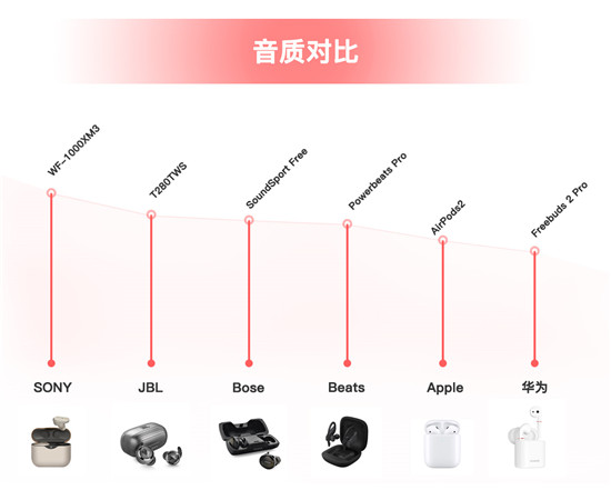 雙十一真無線耳機(jī)哪家強(qiáng)，JBL T280TWS性價(jià)比之王